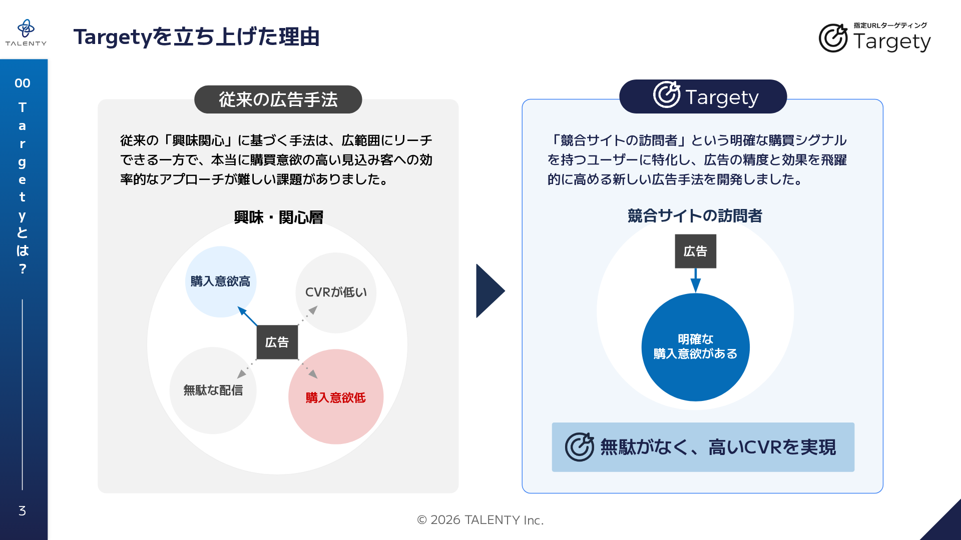 Targetyを立ち上げた理由