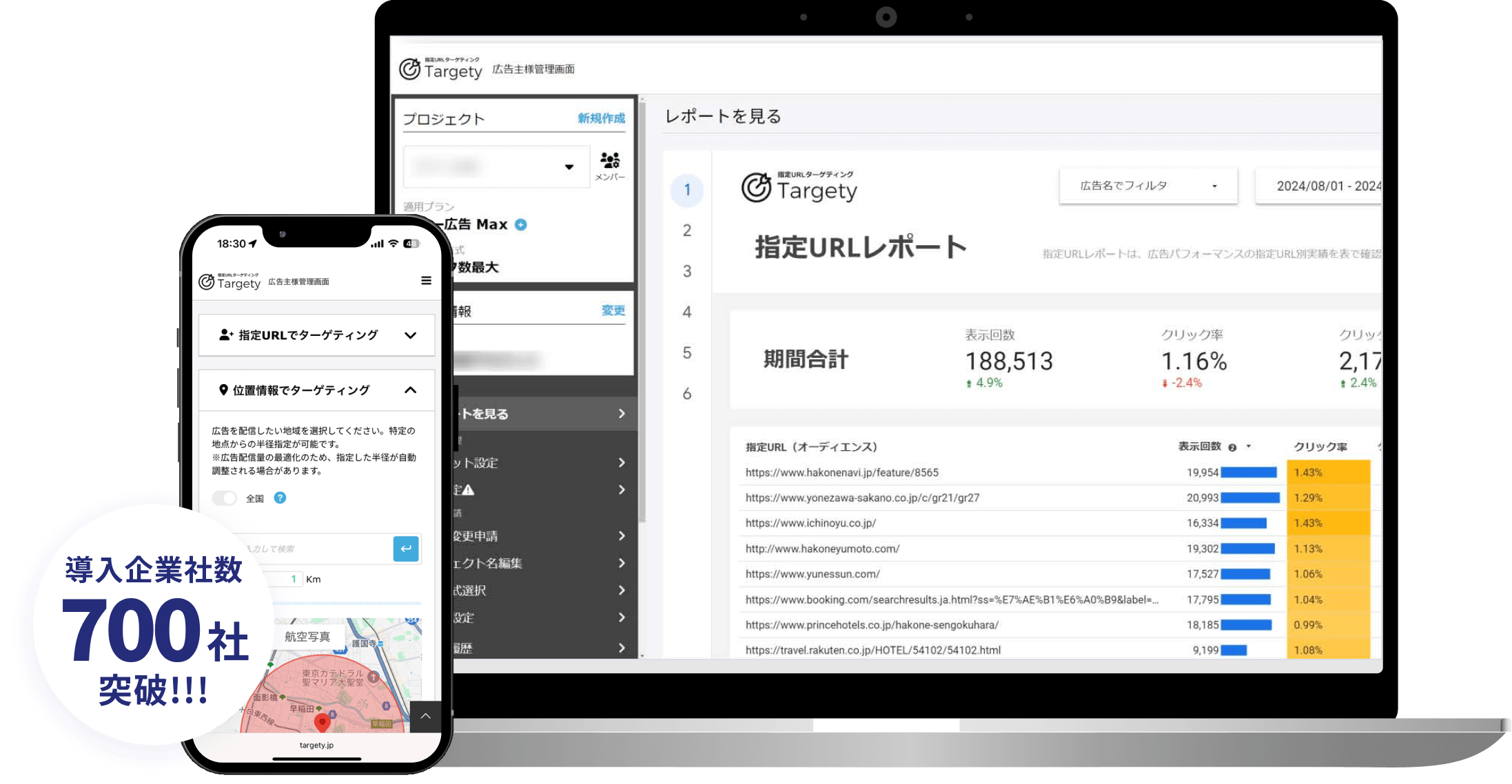 Targety 管理画面（PC・スマートフォン対応）— 導入企業社数 700 社突破